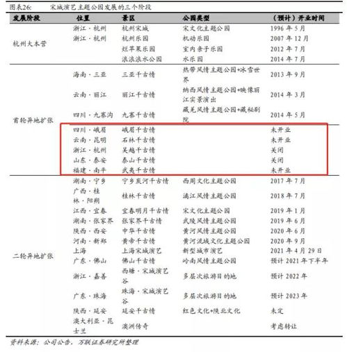 宋城演藝系列完結(jié)篇 演藝核心競(jìng)爭(zhēng)力分析及未來(lái)展望——聚焦經(jīng)營(yíng)性演出與經(jīng)紀(jì)業(yè)務(wù)