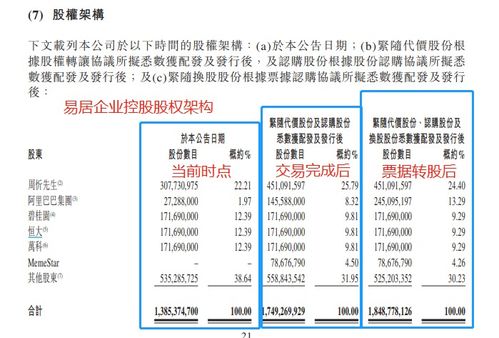 阿里易居與騰訊貝殼 二十萬億巨無霸行業(yè)中的經(jīng)營性演出及經(jīng)紀業(yè)務(wù)再戰(zhàn)