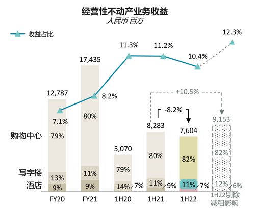 窺報(bào)華潤(rùn)置地 三項(xiàng)變化重塑新五強(qiáng)，經(jīng)營(yíng)性演出及經(jīng)紀(jì)業(yè)務(wù)成新引擎