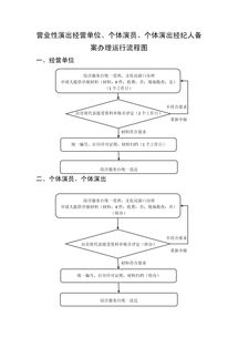 營業性演出經營單位、個體演員與個體演出經紀人的備案及經營性演出經紀業務解析