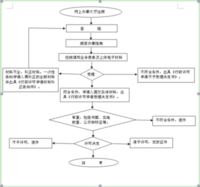中國演出經(jīng)紀(jì)機(jī)構(gòu)變更審批指南 經(jīng)營性演出及經(jīng)紀(jì)業(yè)務(wù)的合規(guī)路徑